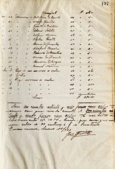 Rendición de cuentas y carta al Sr. Contador General de la Provincia de José Padilla